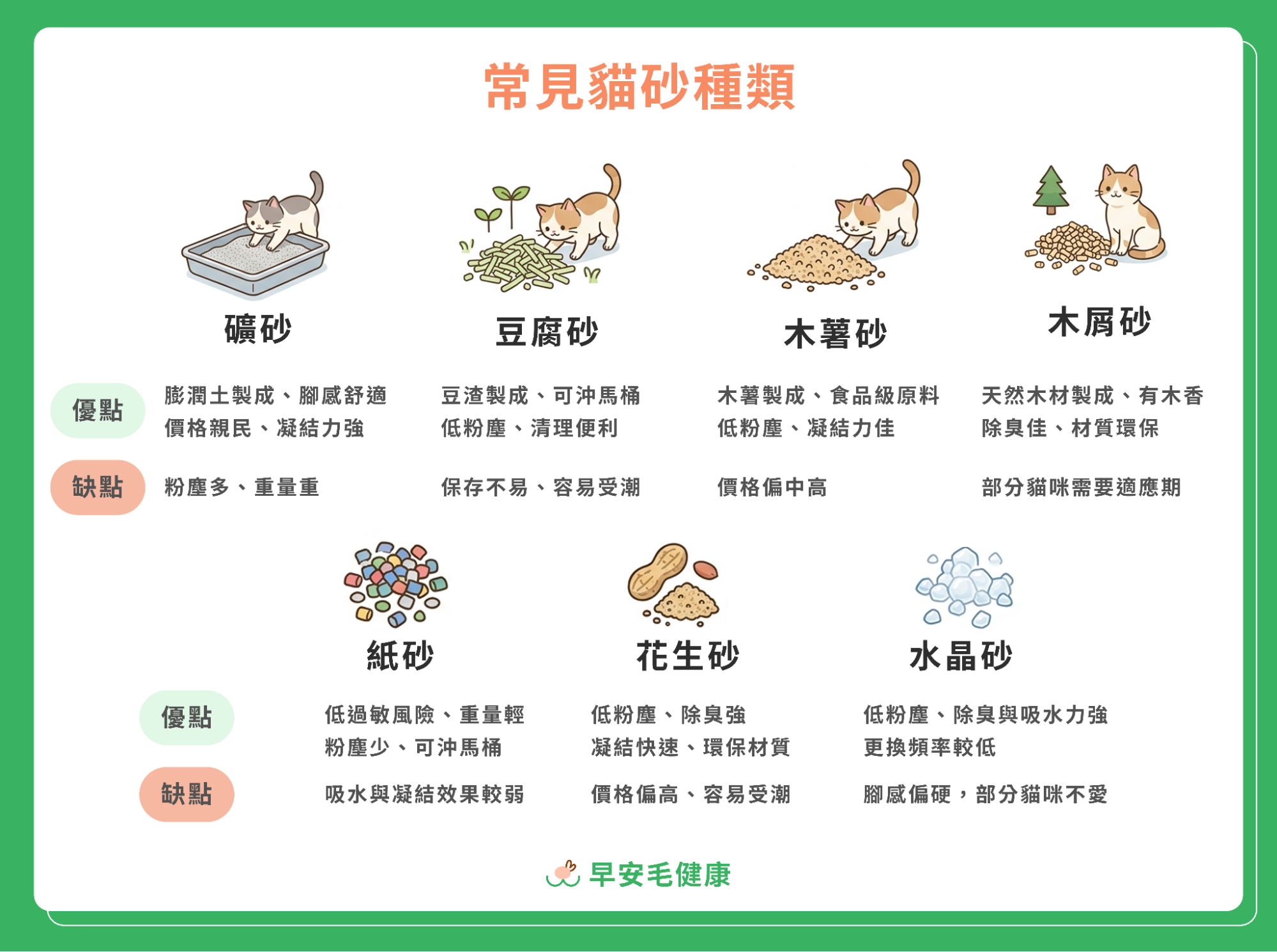 常見貓砂7種類