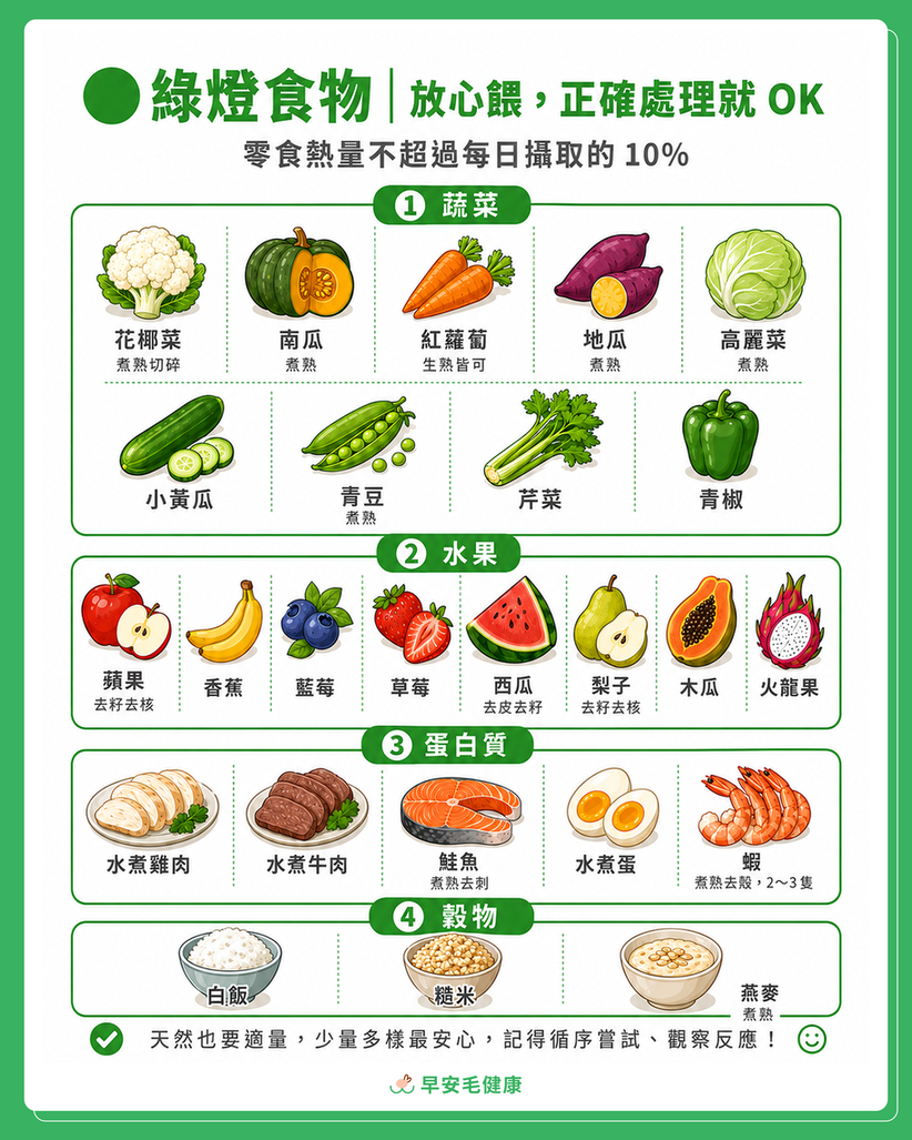 25種狗狗可以吃的食物圖鑑
